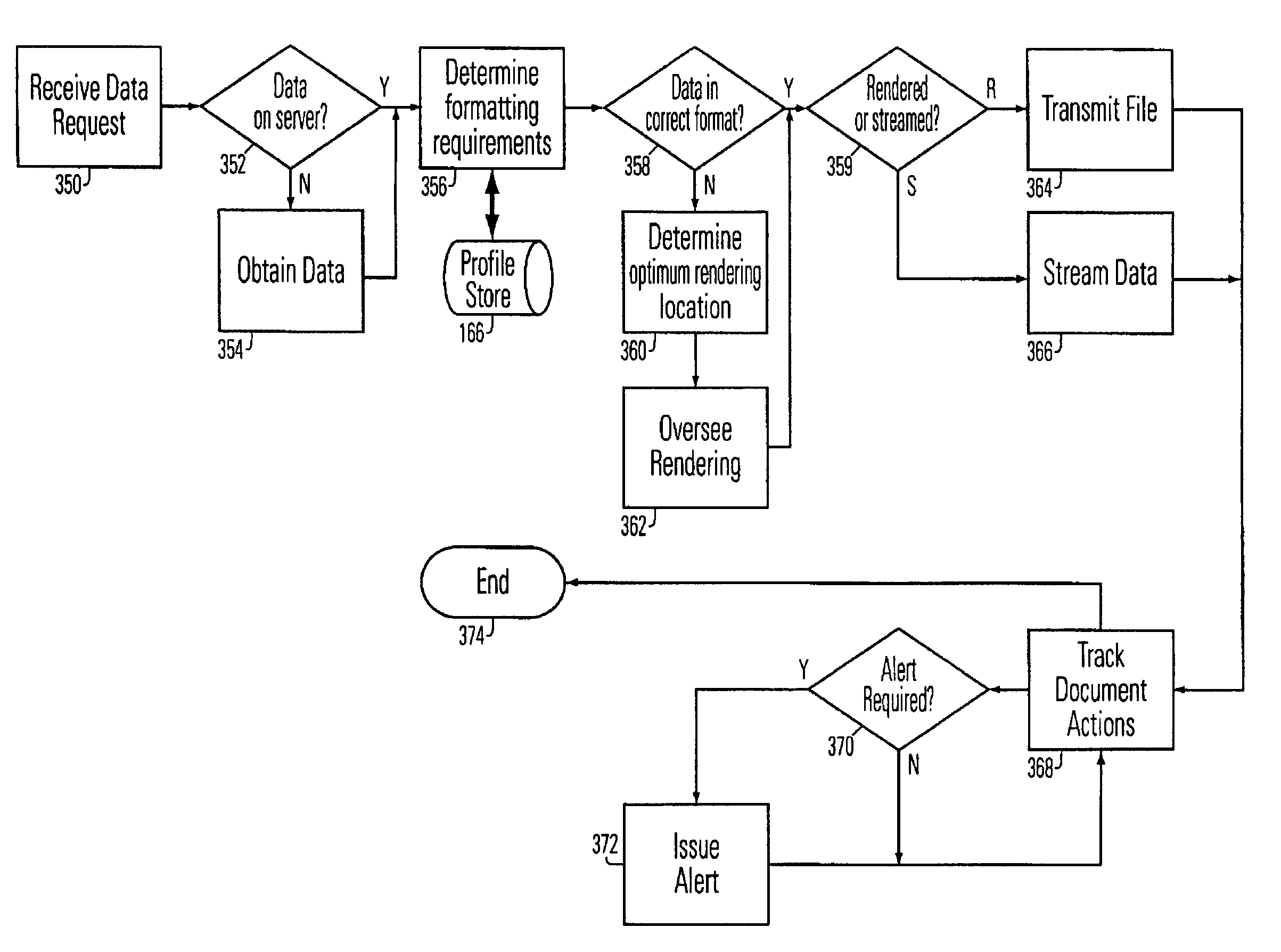 Network adapted for mobile devices