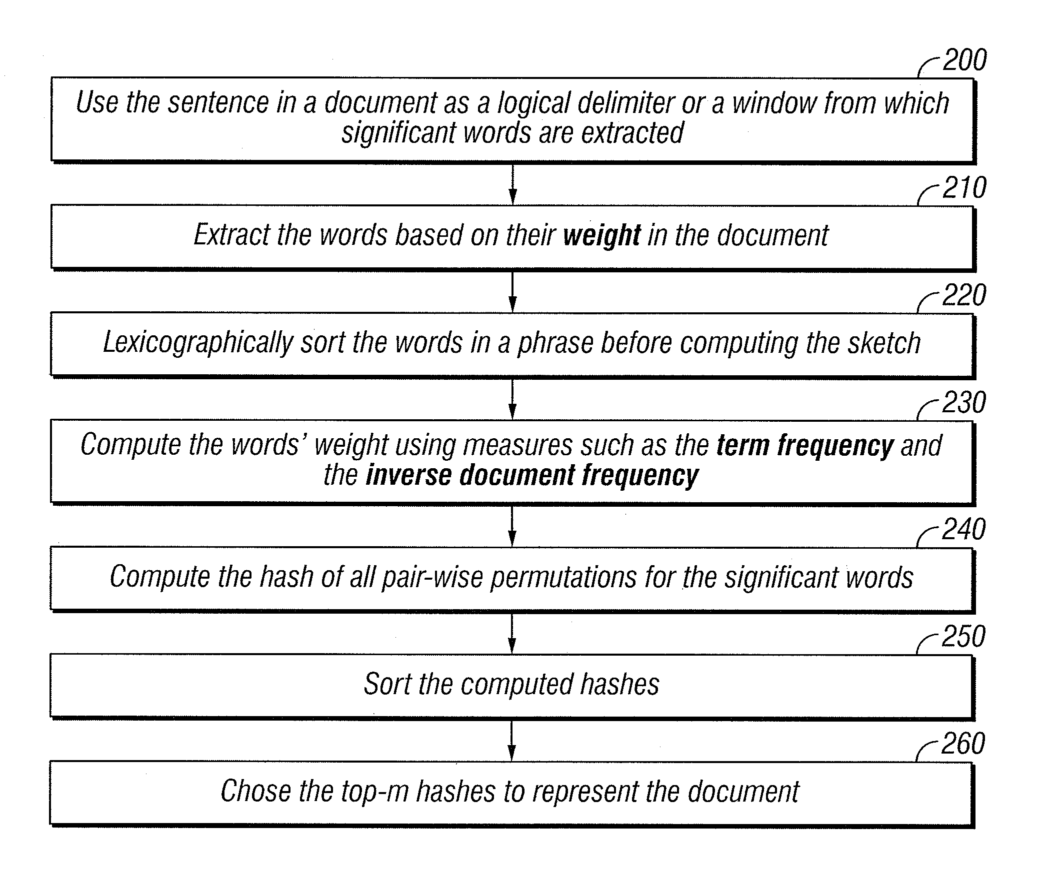 Method and apparatus for document clustering and document sketching