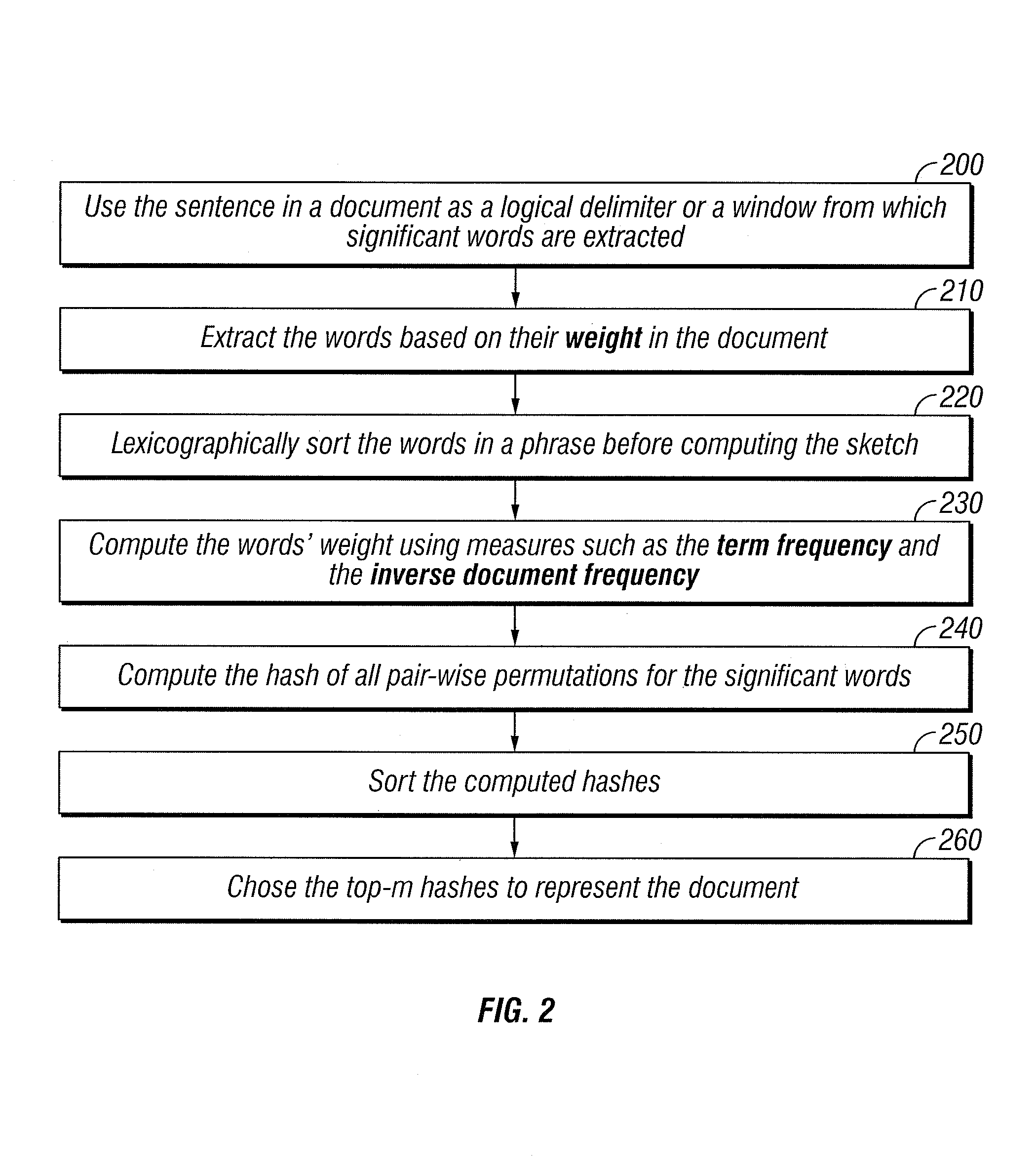 Method and apparatus for document clustering and document sketching