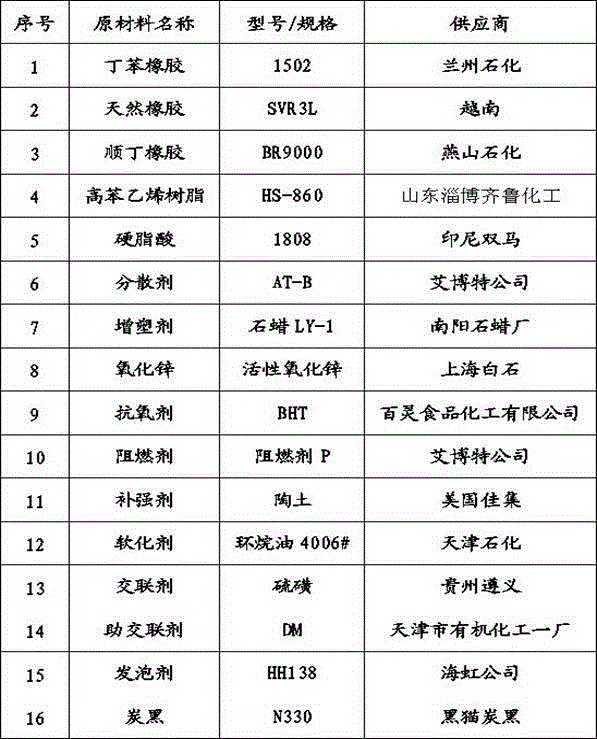 Closed-cell two-step foamed material prepared from styrene butadiene rubber, natural rubber, butadiene rubber and high styrene resin, and preparation method of closed-cell two-step foamed material