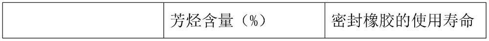 White oil usable as shock absorber oil and preparation method thereof