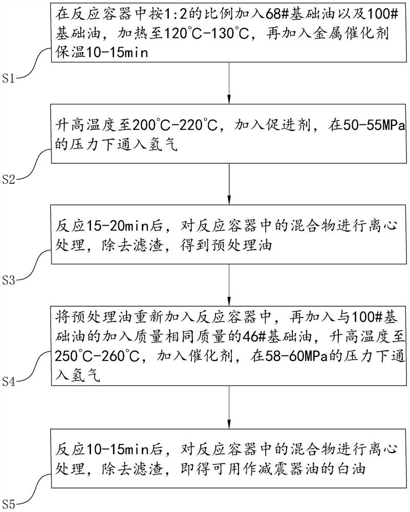 White oil usable as shock absorber oil and preparation method thereof