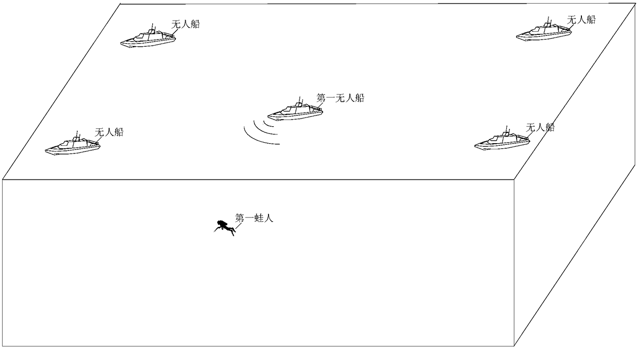 Frogman pre-warning method and system based on unmanned ship