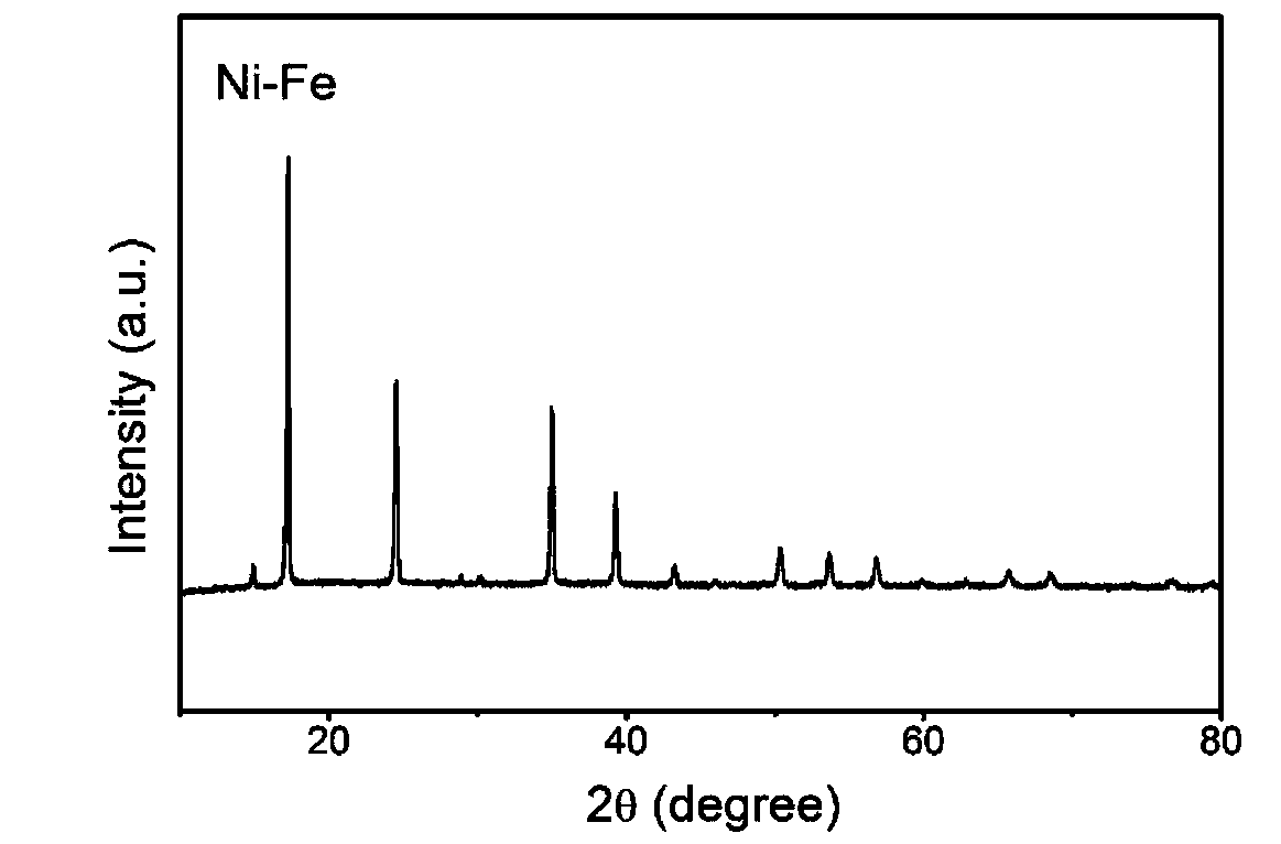 Pyrophosphate assisted method used for synthesis of high performance prussian blue analogous