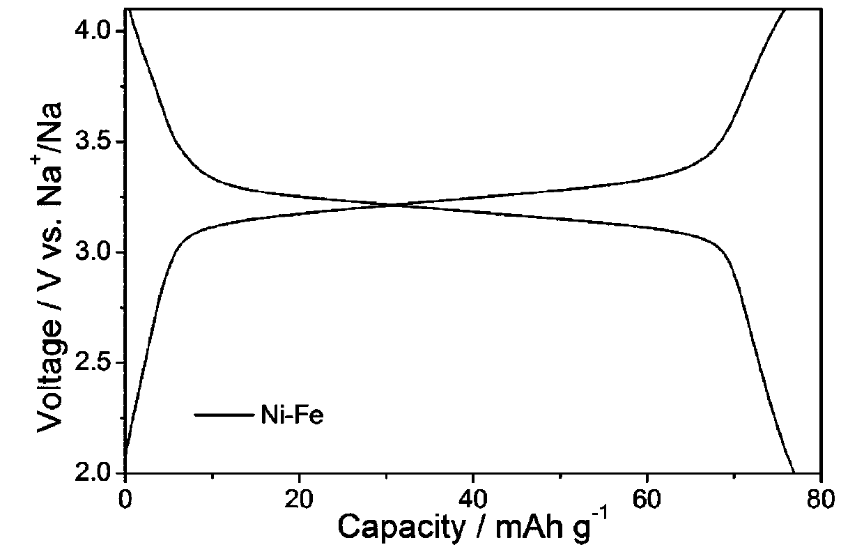 Pyrophosphate assisted method used for synthesis of high performance prussian blue analogous