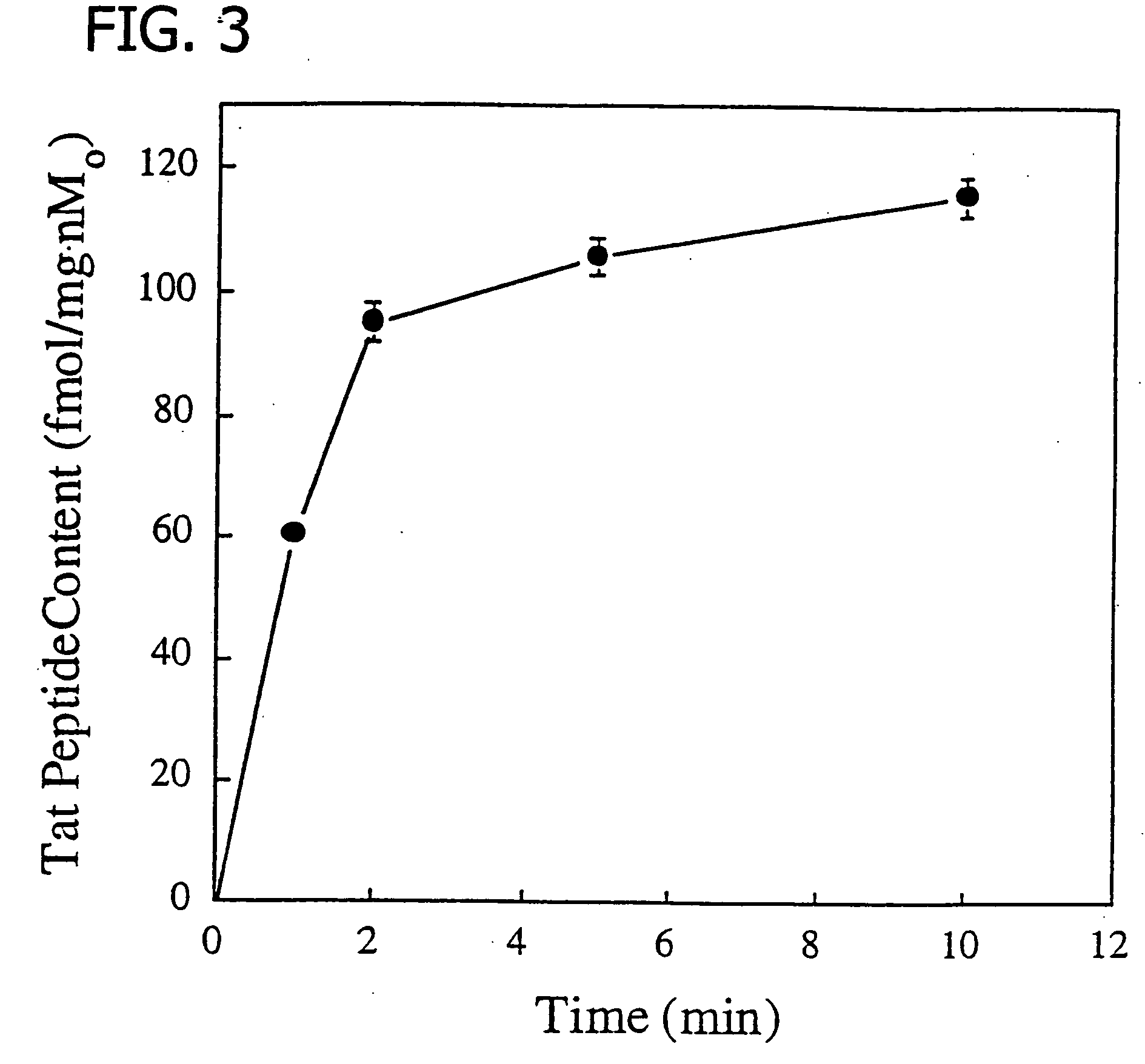 Membrane-permeant peptide complexes for treatment of sepsis