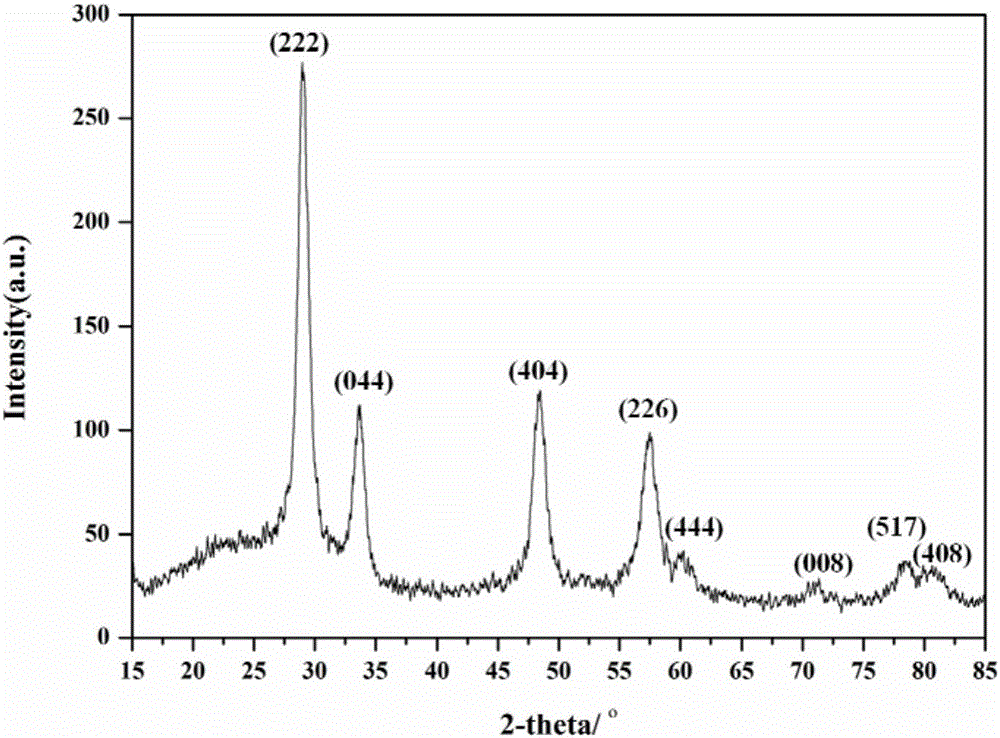 Preparation method of bismuth zirconate microcrystal ceramic glaze with photocatalytic function