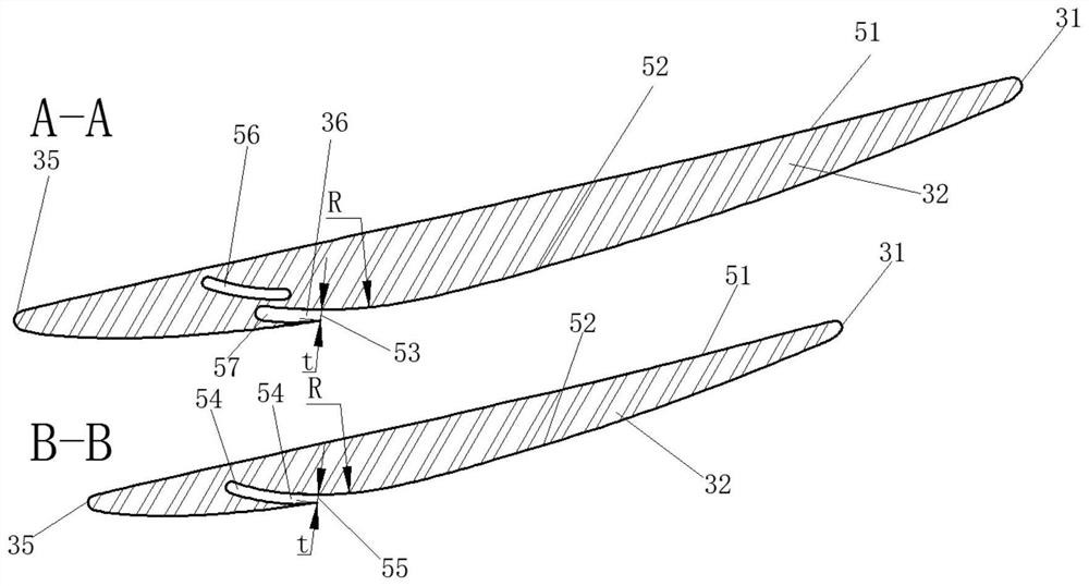 A Multistage Axial Flow Compressor with Rotor-Stator Combined with Self-Adaptive Adjustment