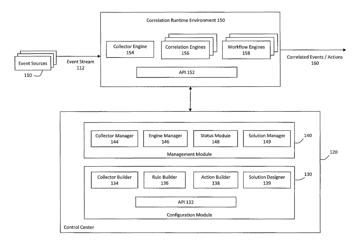 System and method for auditing governance, risk, and compliance using a pluggable correlation architecture