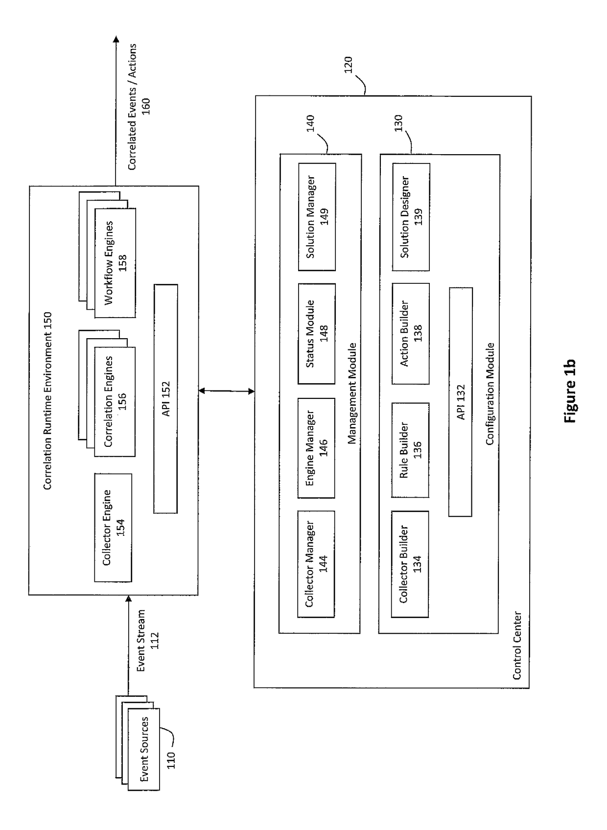 System and method for auditing governance, risk, and compliance using a pluggable correlation architecture