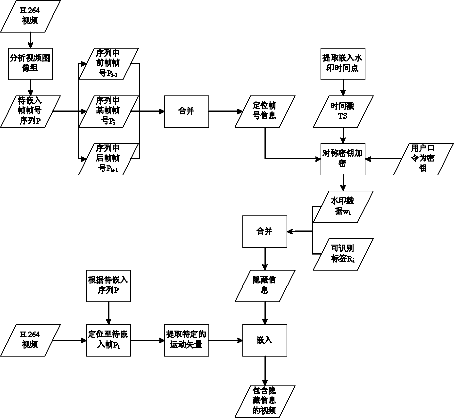 H.264 standard motion vector-based method for embedding and extracting fragile watermark