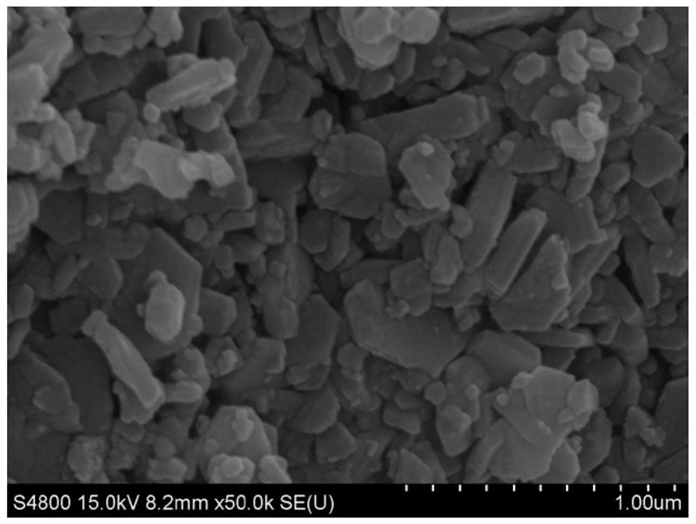 A method for synthesizing soft-hard exchange coupled magnets by chemical co-precipitation molten salt method