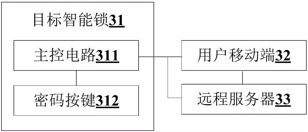 Password unlocking method, device and system for smart lock