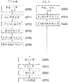 Manufacturing method of electronic device package, electronic device package, and oscillator