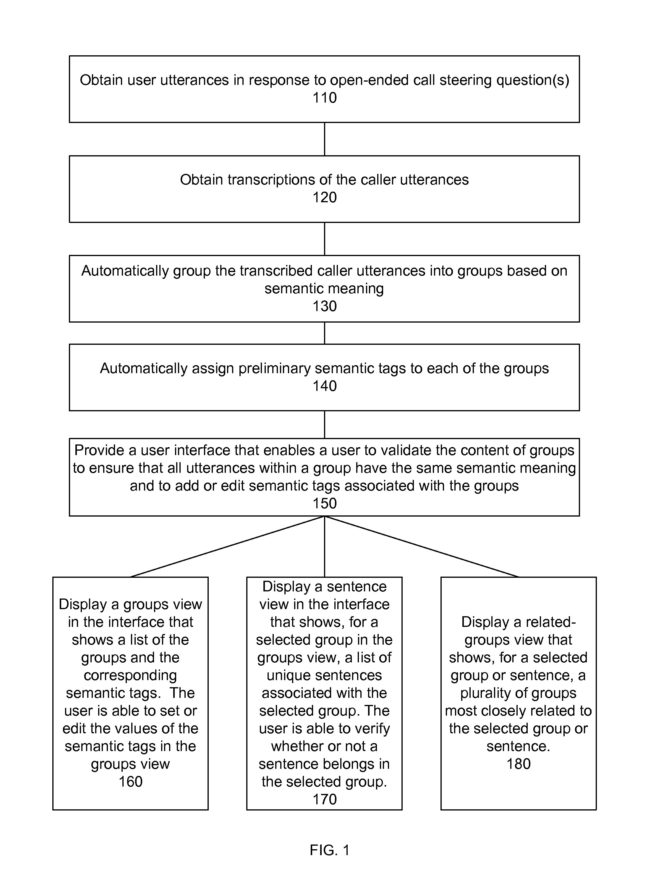 Call steering data tagging interface with automatic semantic clustering