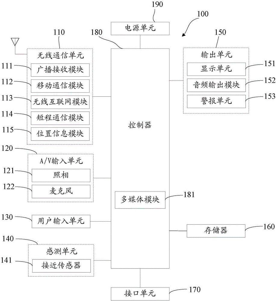 Method and apparatus for realizing light painting photography, and shooting device