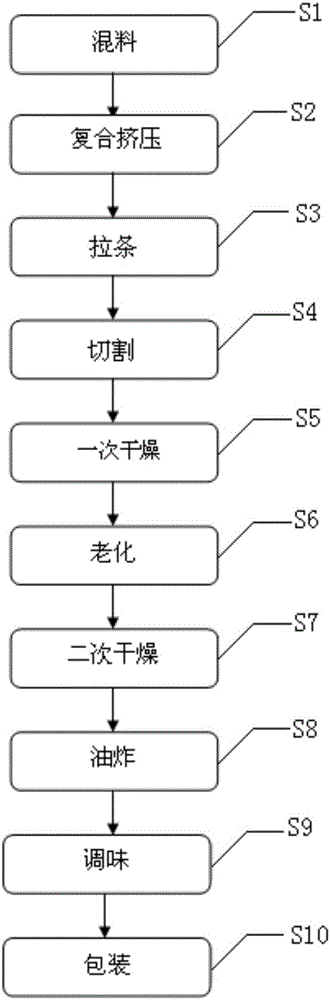 Potato product and method for manufacturing same