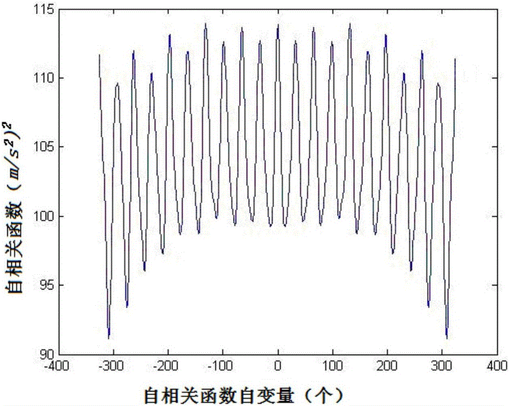 Step counting method based on autocorrecting computing