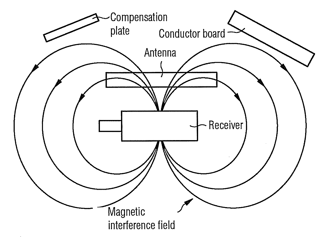 Apparatus and method for reducing interference effects in the case of a wireless data transmission in hearing device applications