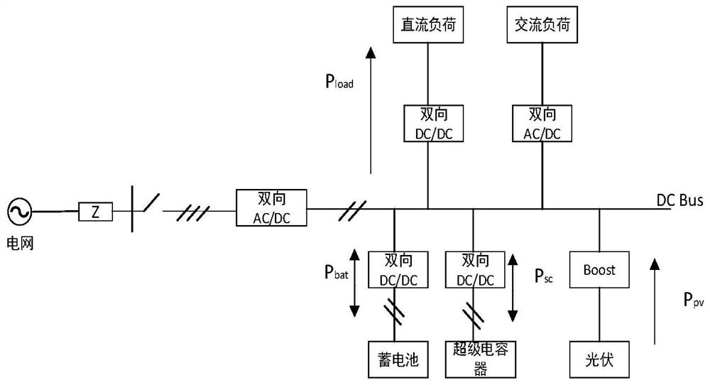 Hybrid energy storage-containing photovoltaic DC micro-grid coordinated control method