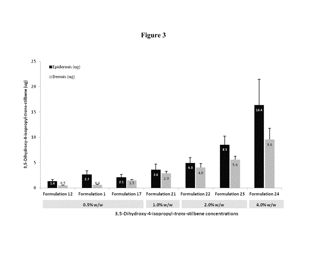 Topical pharmaceutical compositions