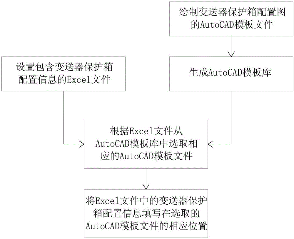 Method for automatically batch generating configuration diagrams of transmitter protection box