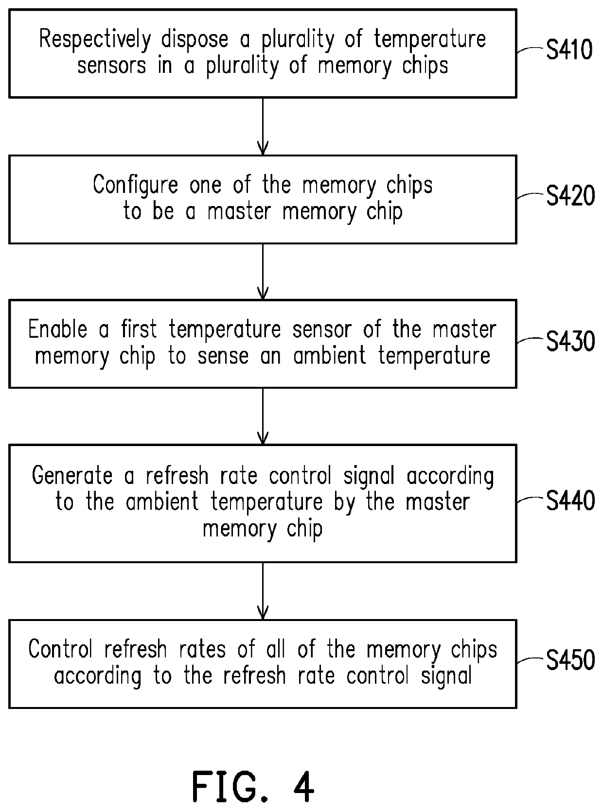 Memory apparatus and refresh method thereof