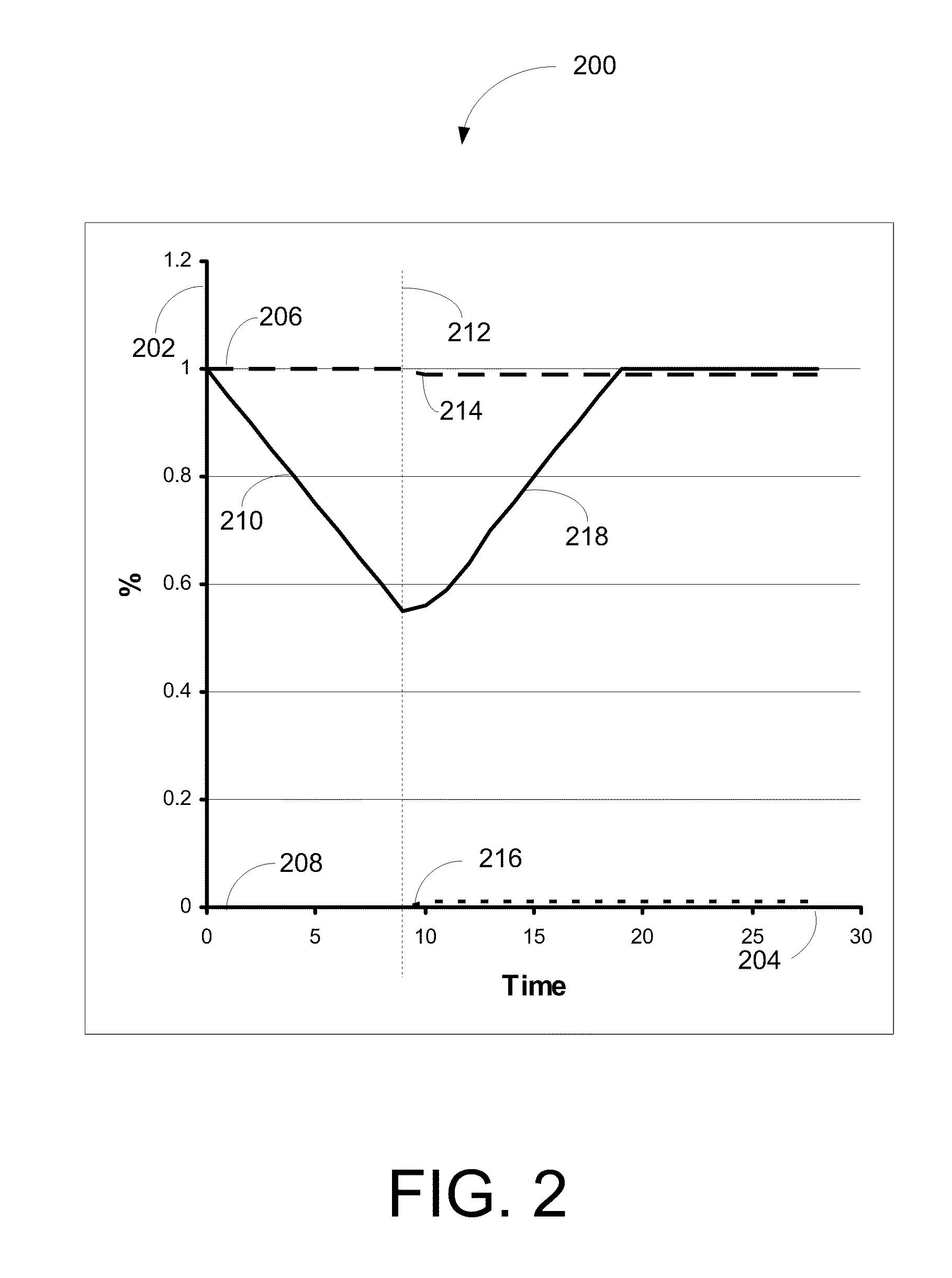 Systems and methods for purging UV curing tubes