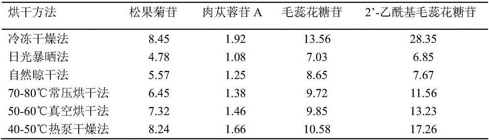 Traditional Chinese medicine composition for treating climacteric syndrome and preparation method thereof and application thereof