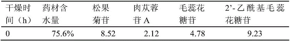 Traditional Chinese medicine composition for treating climacteric syndrome and preparation method thereof and application thereof