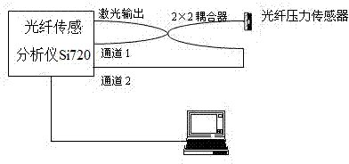 Miniature optical fiber Fabry-Perot pressure sensor and manufacturing method thereof