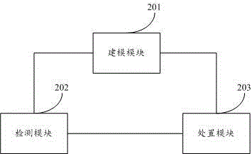 Dark link detection method and system