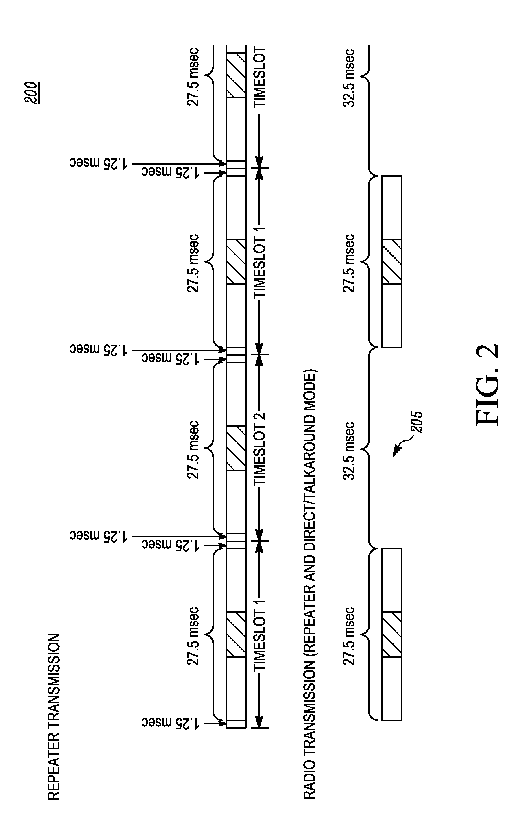 Method for synchronizing direct mode time division multiple access (TDMA) transmissions