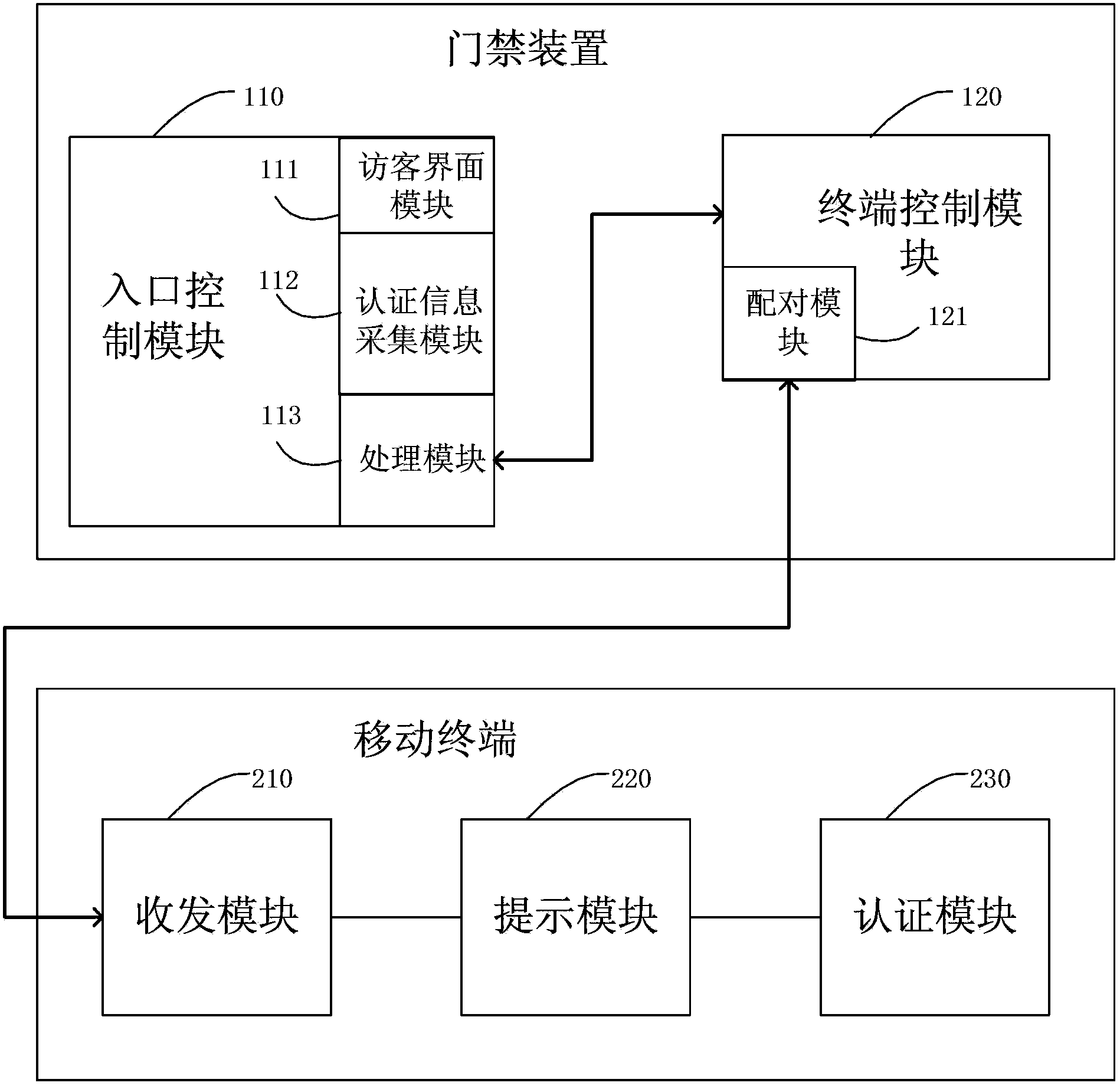 Door control device, mobile terminal, electronic security system and method thereof