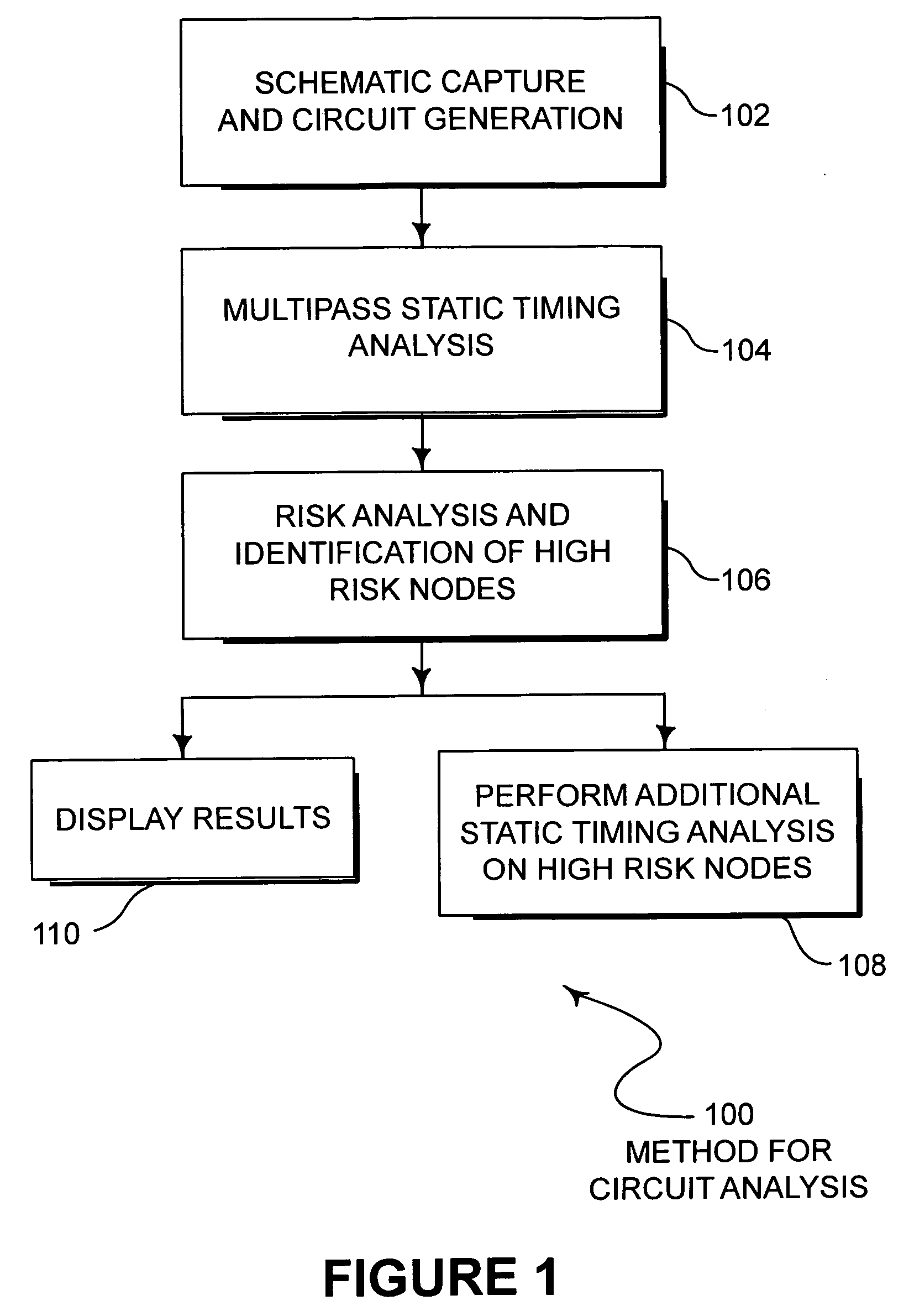 Static timing and risk analysis tool