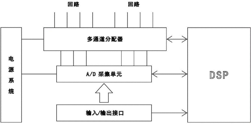 Secondary automatic nuclear phase device of ring main unit