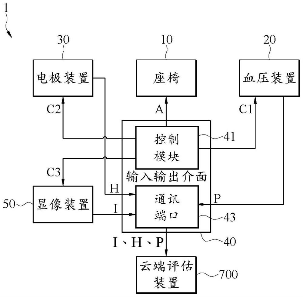 Health state measuring device