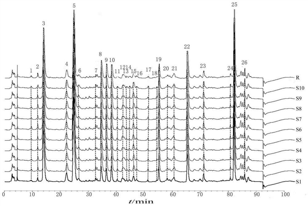 A kind of fingerprint detection method of Wenjing Decoction