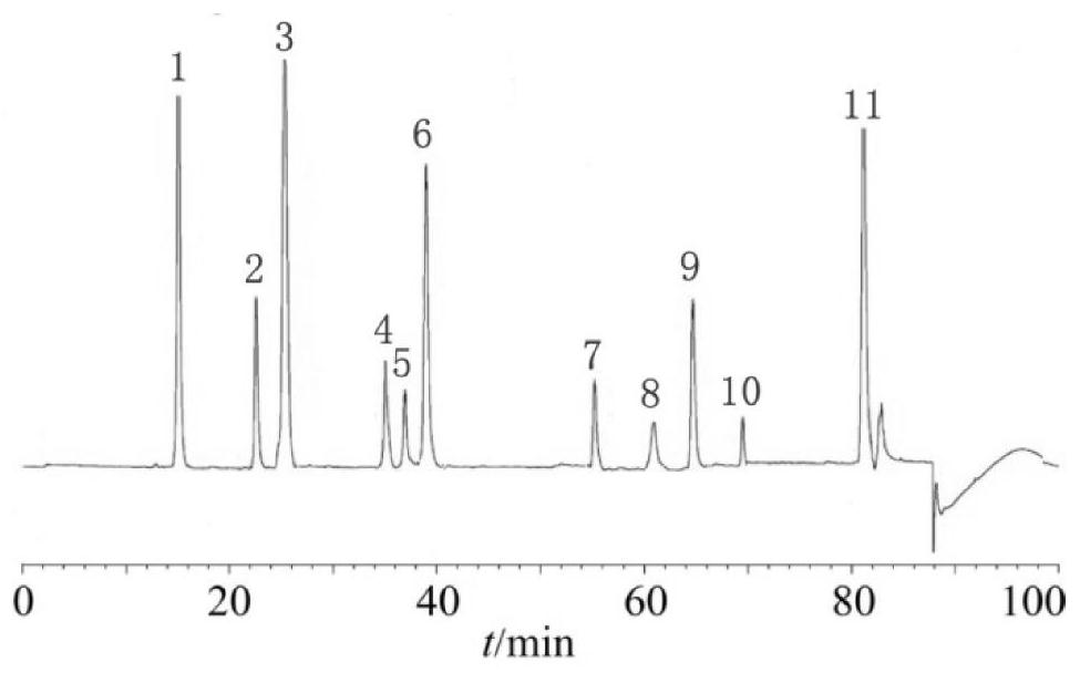 A kind of fingerprint detection method of Wenjing Decoction