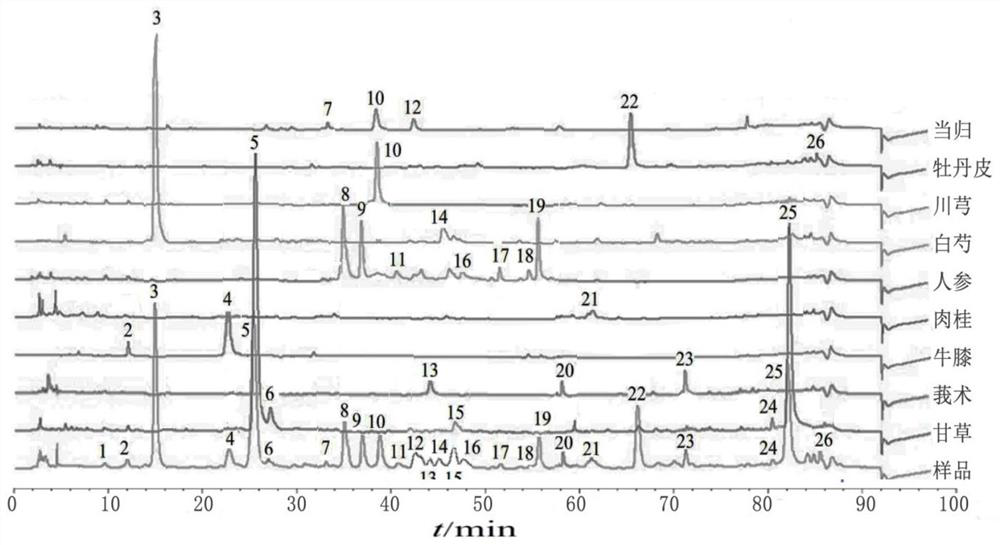 A kind of fingerprint detection method of Wenjing Decoction