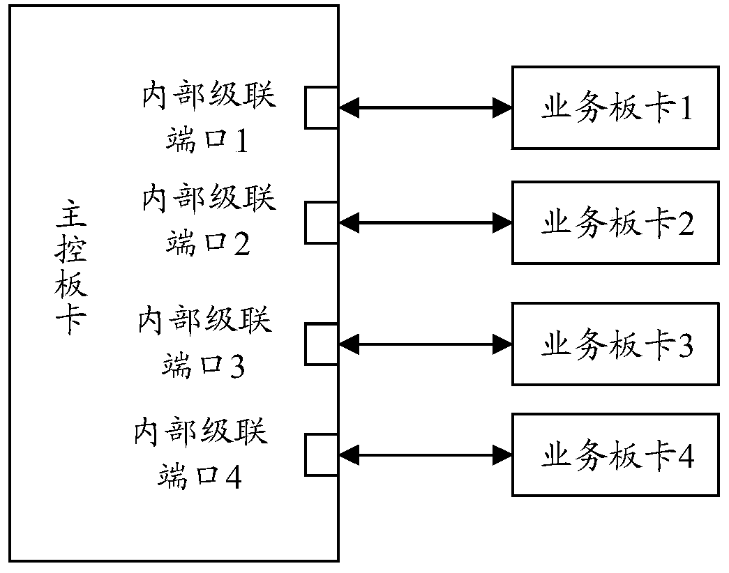 Method and system for detecting internal connectivity of frame type equipment