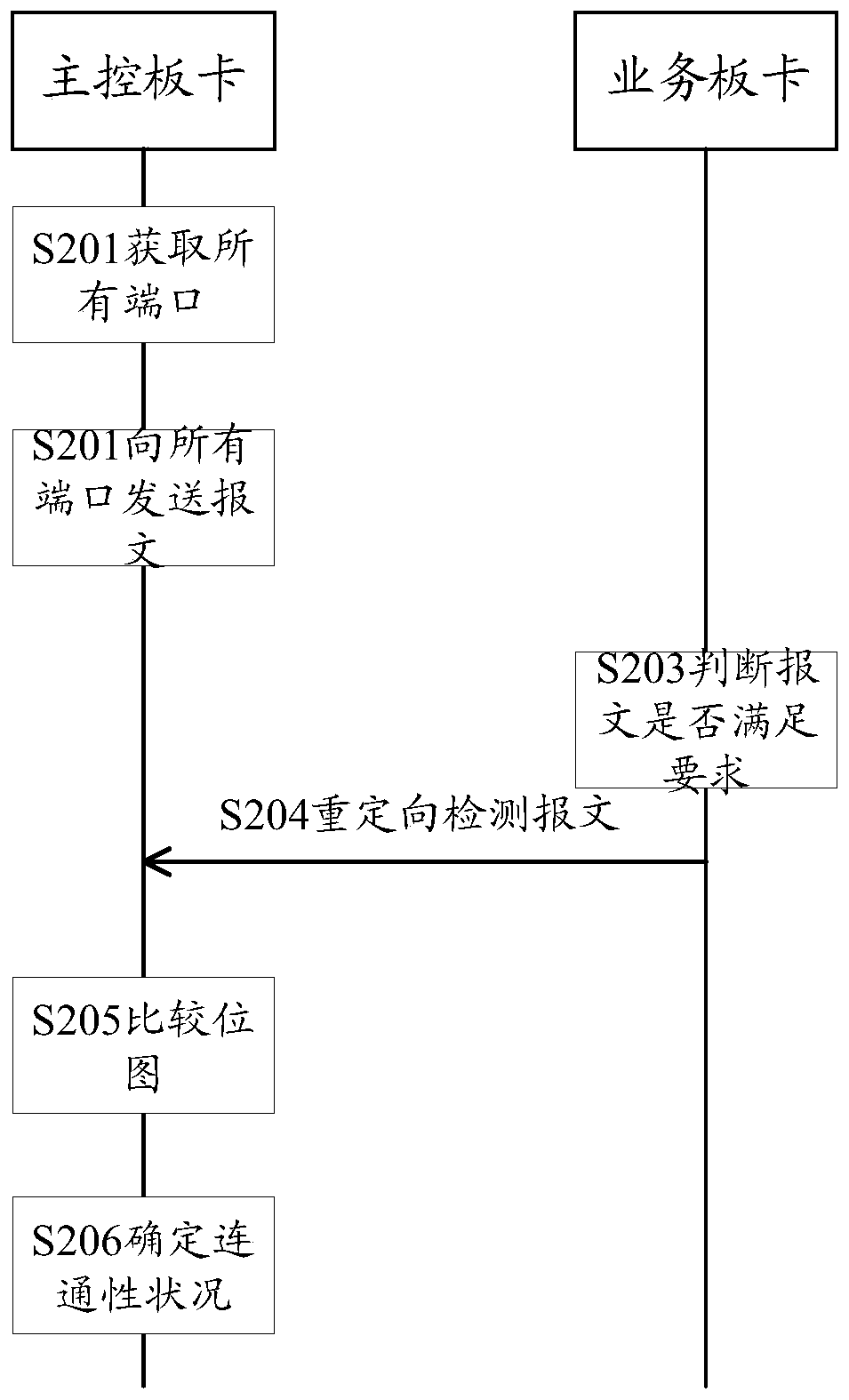 Method and system for detecting internal connectivity of frame type equipment