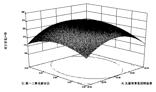 Air-regulation cultivation method for green bean sprouts and device of method