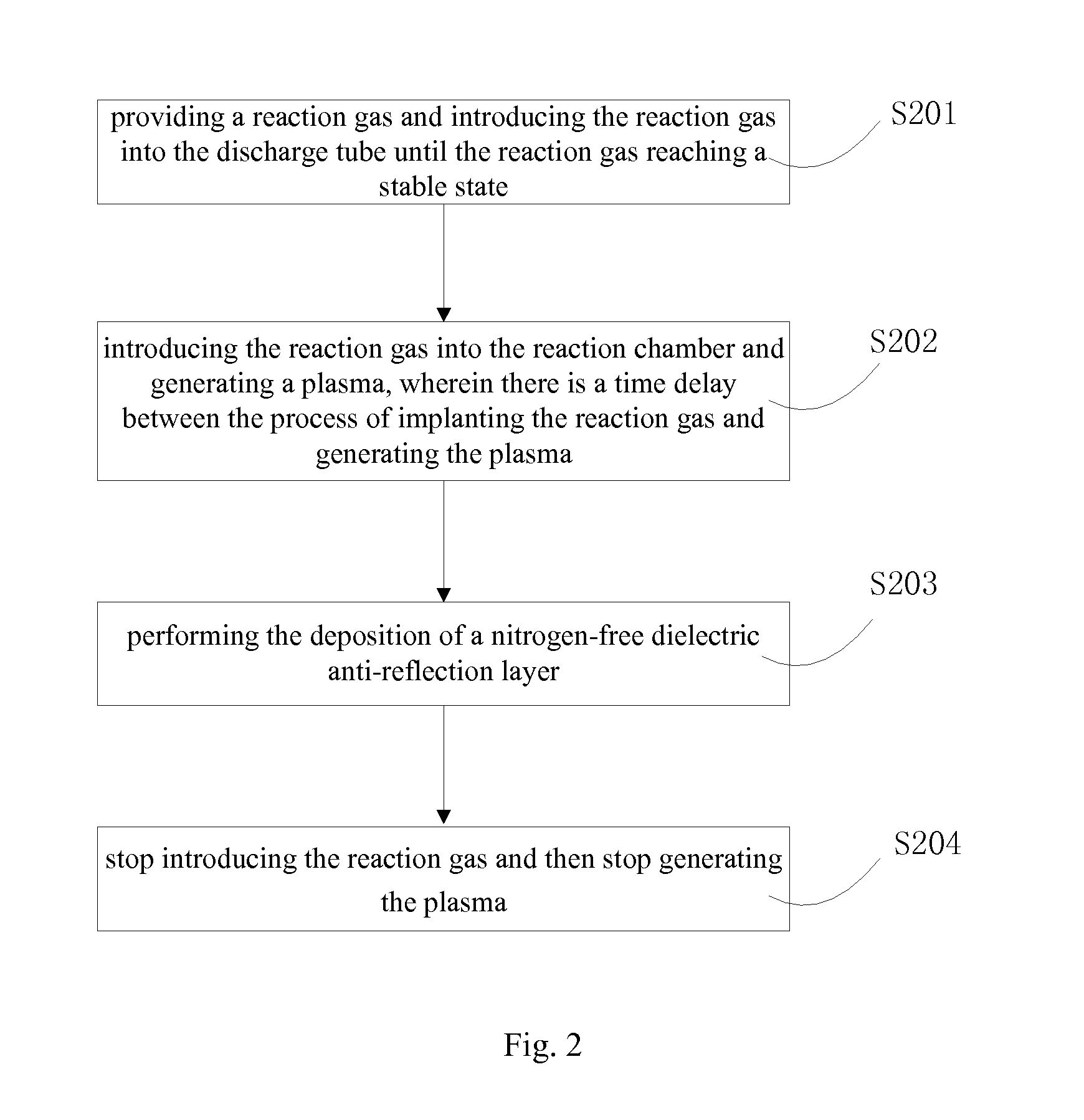 Method of forming nitrogen-free dielectric Anti-reflection layer