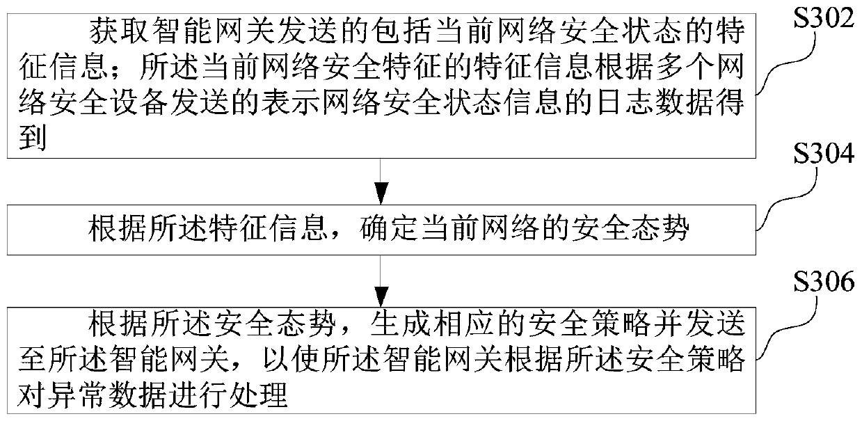 Abnormal data response method, system and device, computer equipment and storage medium