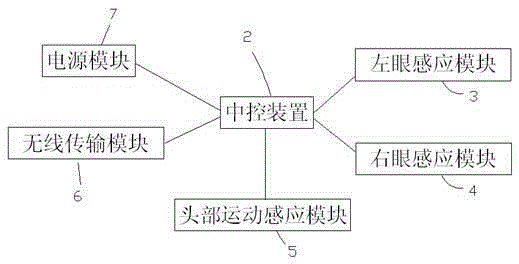 Glasses mouse and working method therefor