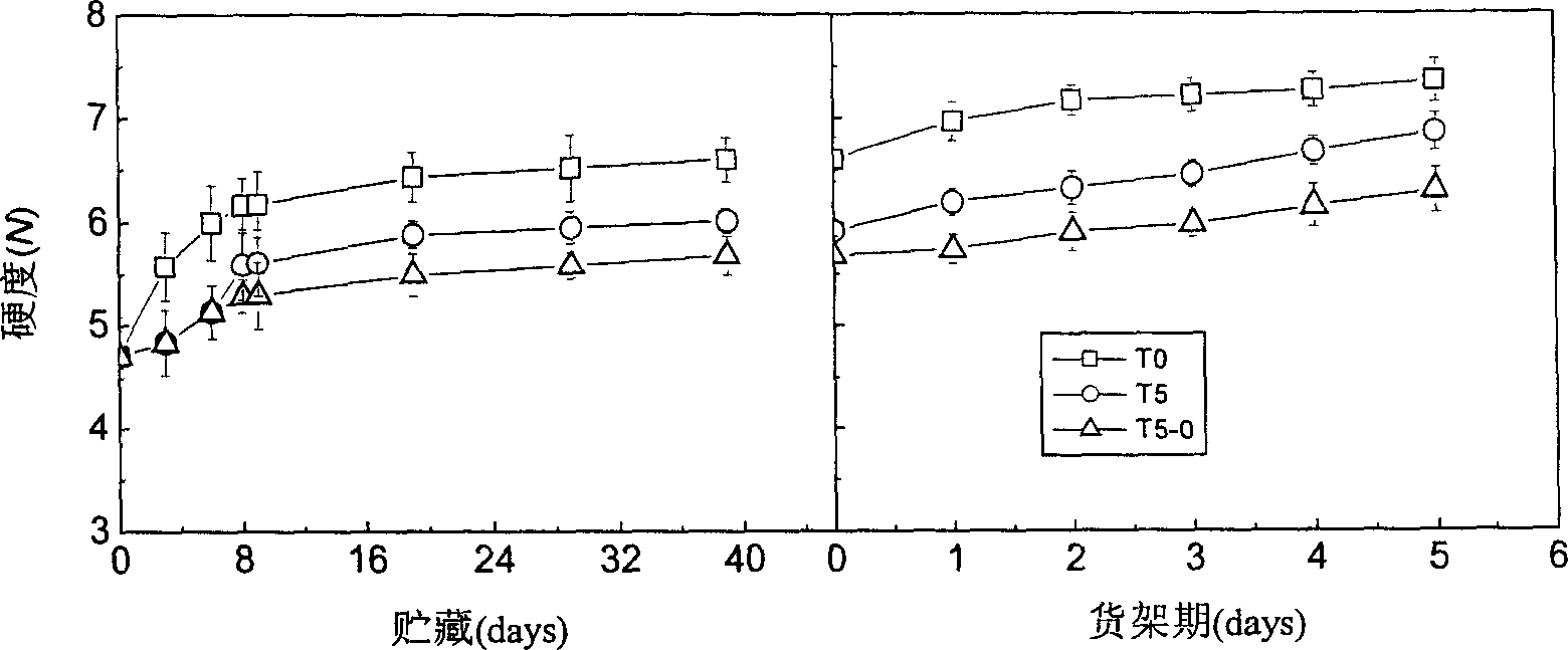 Method for storing loquat fruit in low-temperature