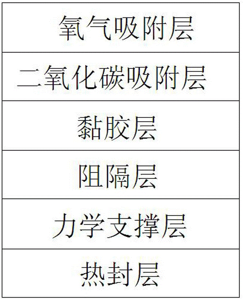 Gas adsorption type inner-layer co-extrusion membrane for flexible packaging of lithium battery and preparation method of gas absorption type inner-layer co-extrusion membrane