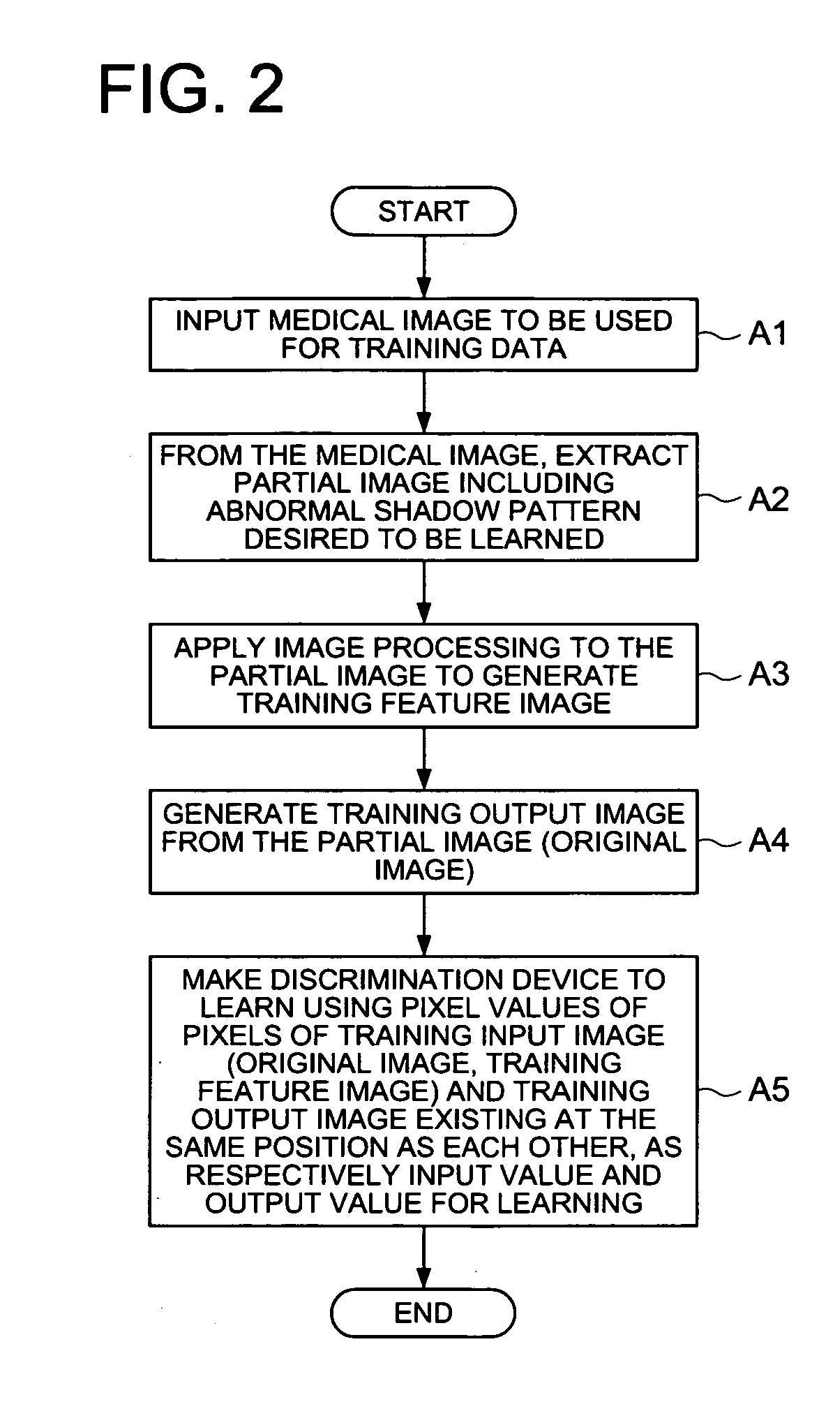 Image processing method and image processing apparatus