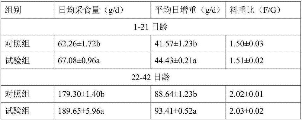 Nanometer compound nutrient solution preparation special for broiler chicken and preparation method thereof